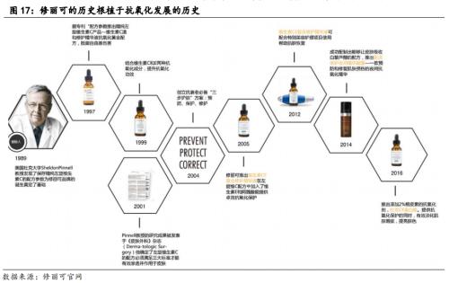 化妆品框架