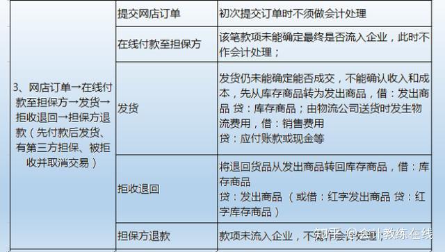 农产品入库的会计分录