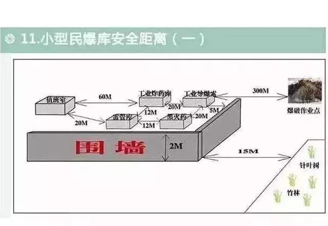 洗车水与货梯安全防护距离要求