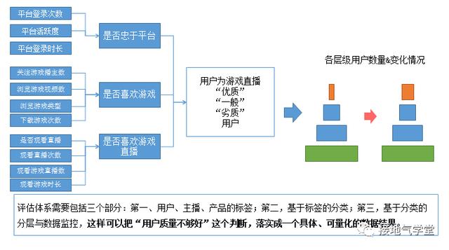 屠宰与肉类加工业现属于什么阶段