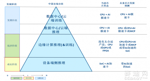 人工智能就业的前景如何