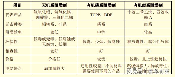 阻燃剂应用领域,实地数据解释定义_特别版85.59.85