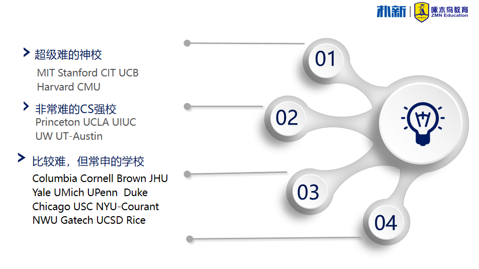 提升机与缩聚和缩合有什么区别和联系