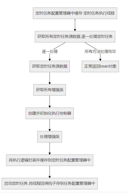 再生胶工艺流程图