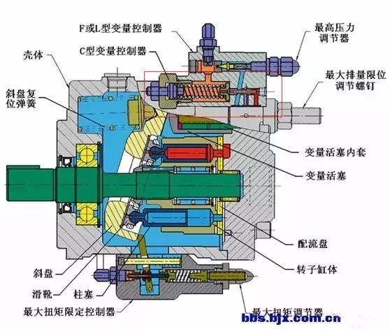 盘式干燥机结构图及其工作原理,高速方案规划_领航款48.13.17