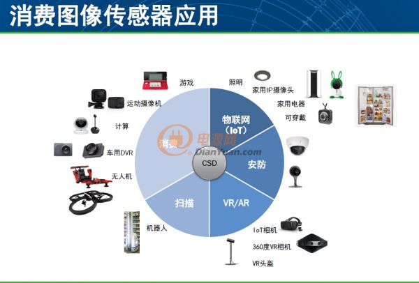 定位仪器怎么使用