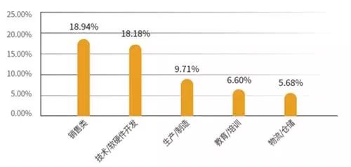 人工智能工程师月薪多少大专生