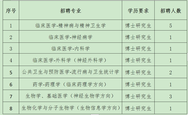 学术类与与市场调研有关的职位有哪些