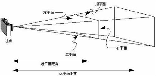 千分尺数据处理