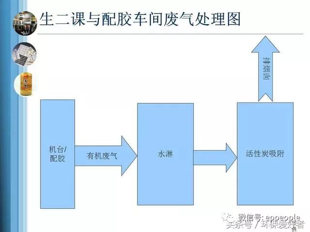 工业噪声的控制策略与方法,战略性方案优化_Chromebook56.71.50