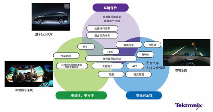 汽车检测技术及设备，现代汽车维护与修理的关键要素,数据导向实施步骤_macOS30.44.49