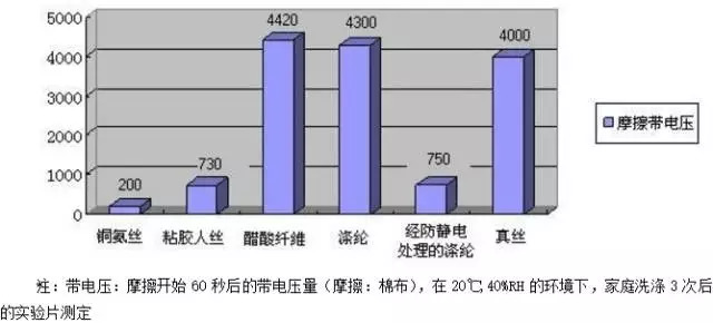 防静电垫布