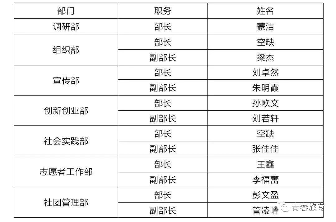 旅游类专科大学排名,全面分析说明_Linux51.25.11