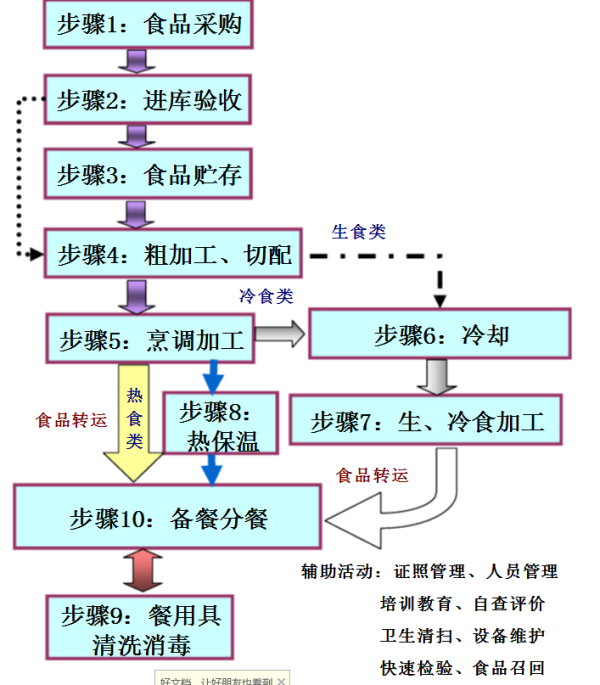 高纯水制备工艺流程图及其详细解析,精细解析评估_UHD版24.24.68