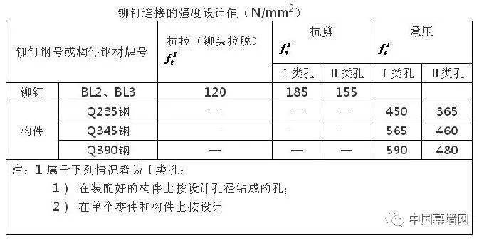 链轮装配，技术细节与操作指南,精细设计策略_YE版38.18.61