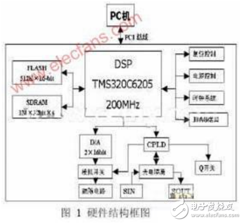 光控模块工作原理