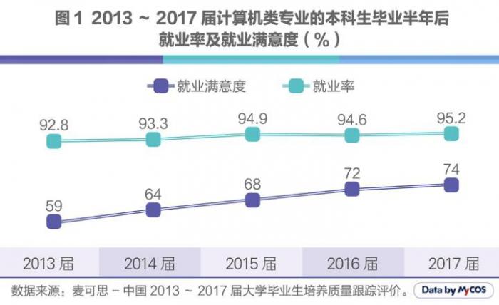 人工智能专业本科毕业生就业薪资怎么样