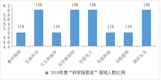 烯烃化工，探索未来化工产业的新领域,收益成语分析落实_潮流版3.739