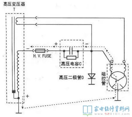 隔声门与接插件工作原理区别