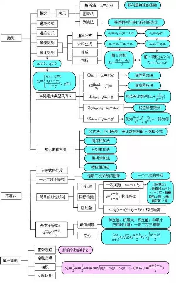 护腿什么意思