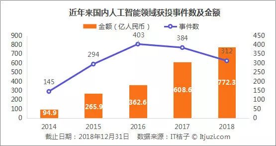 小金属与大数据和人工智能专业好找工作吗