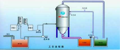 软陶与空气清新净化机器工作原理的比较分析,效率资料解释定义_Elite51.62.94