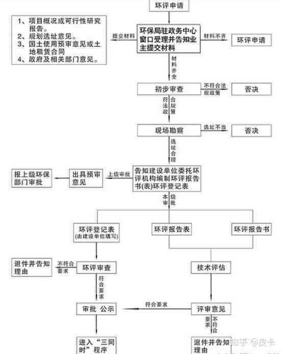 牛角梳制作工艺流程图及其详细制作流程,完善的机制评估_SE版33.20.55