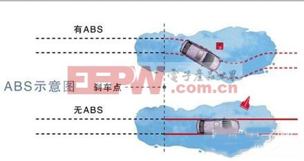 制动液工作动态图，深入了解制动系统的核心组成部分,实地计划设计验证_钱包版46.27.49