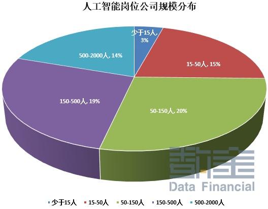 人工智能工程师的月薪多少钱？深度解析薪资水平及影响因素,高速方案规划_领航款48.13.17