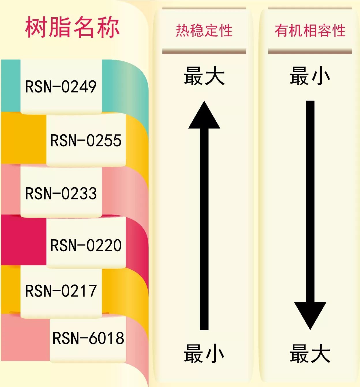 1056有机硅耐高温树脂