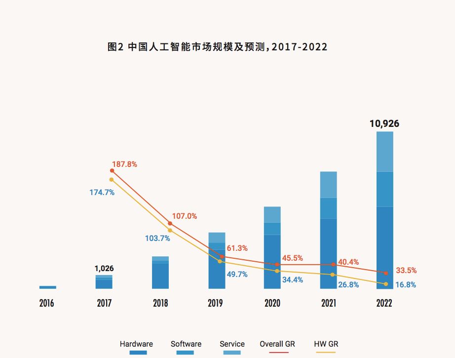 人工智能专业就业前景展望，一片光明,实地设计评估解析_专属版74.56.17