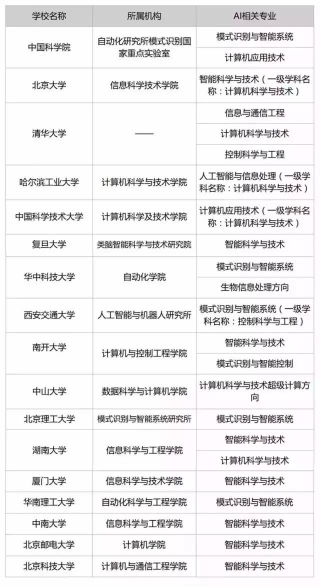 人工智能专业毕业生真实的就业情况与薪资分析,战略性方案优化_Chromebook56.71.50