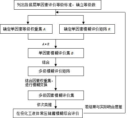 二手锅炉可以用吗