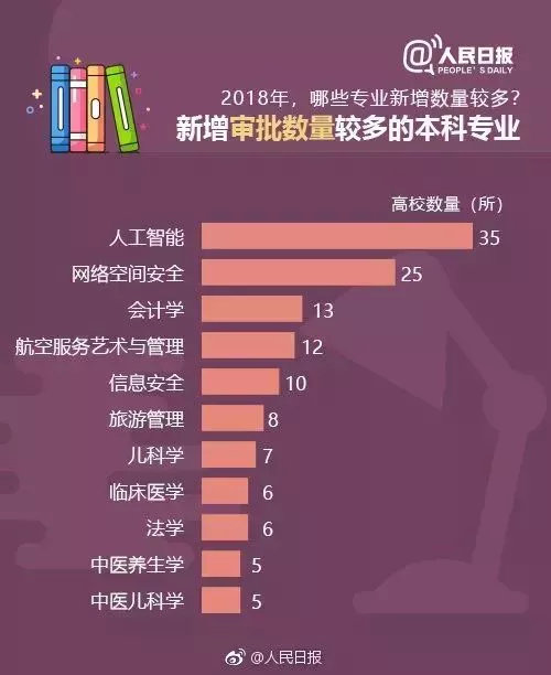 人工智能专业就业薪资计算详解,持久性执行策略_经典款37.48.49