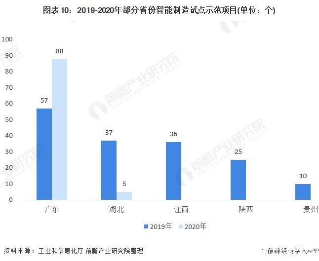 人工智能就业调查