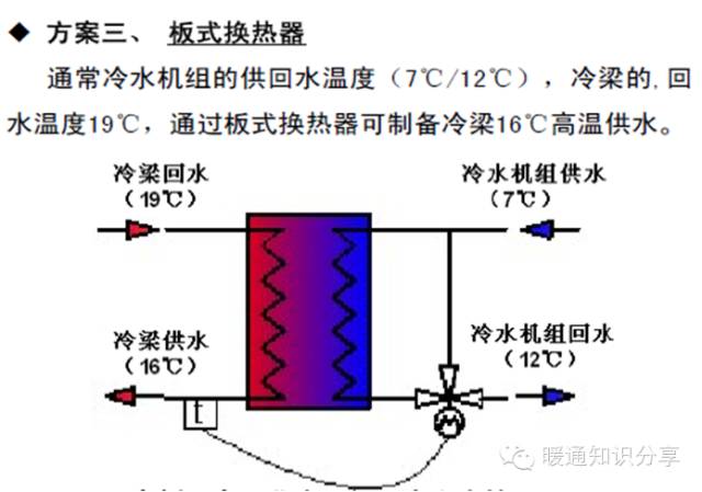 风机盘管风轮清洗方法与步骤详解,定量分析解释定义_复古版94.32.55