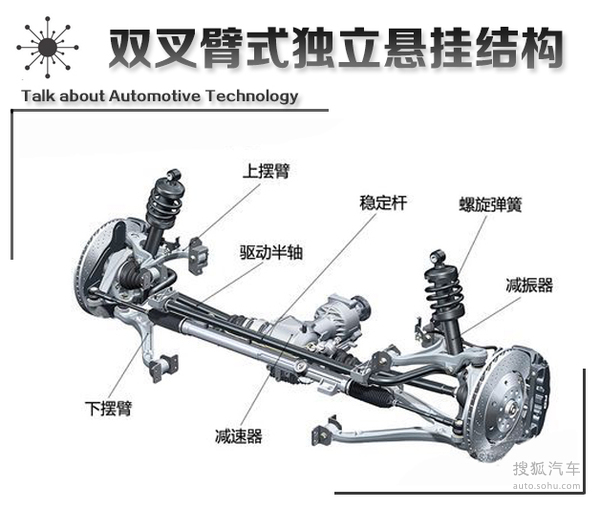 离合器盖是主动部分还是被动部分，解析汽车离合器结构及其功能,专家意见解析_6DM170.21