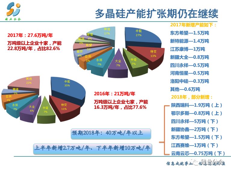 学术与市场的关系