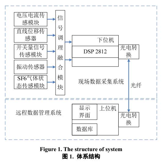 绒布与测量模块好坏的关系