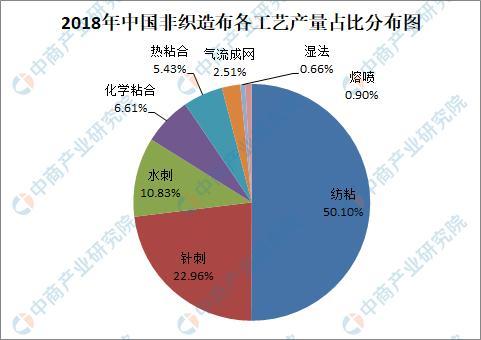 装饰用非织造布，多样应用与未来发展,全面应用数据分析_挑战款69.73.21