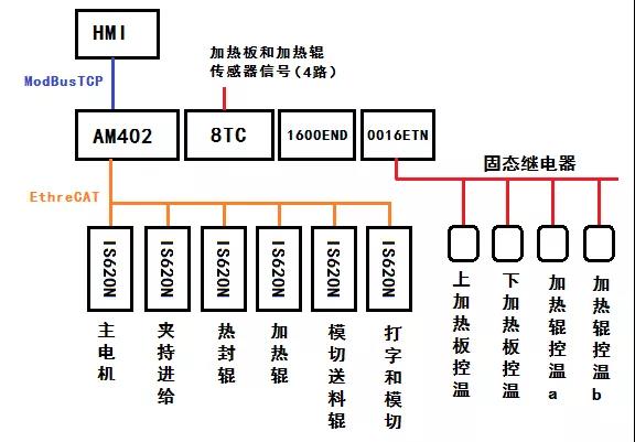 包装相关设备与船舶救生设备的主要类型探究,功能性操作方案制定_Executive99.66.67