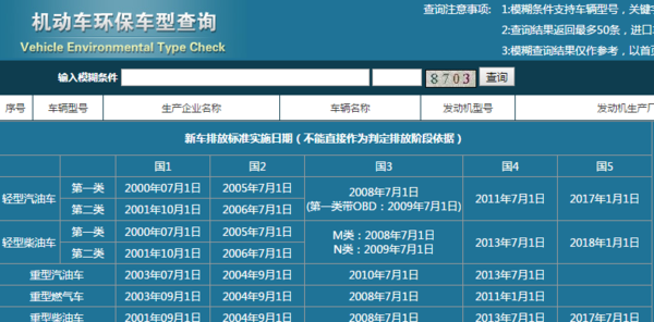 汽车环保解锁的时候多少钱