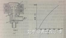 针阀与调节阀应用技术论文范文