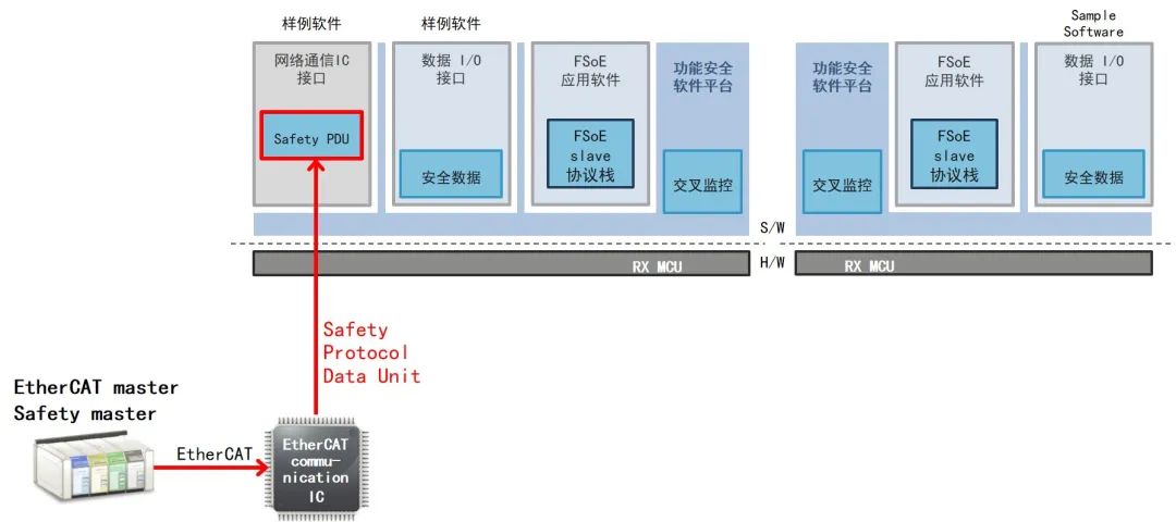 升降台的用途,互动策略评估_V55.66.85