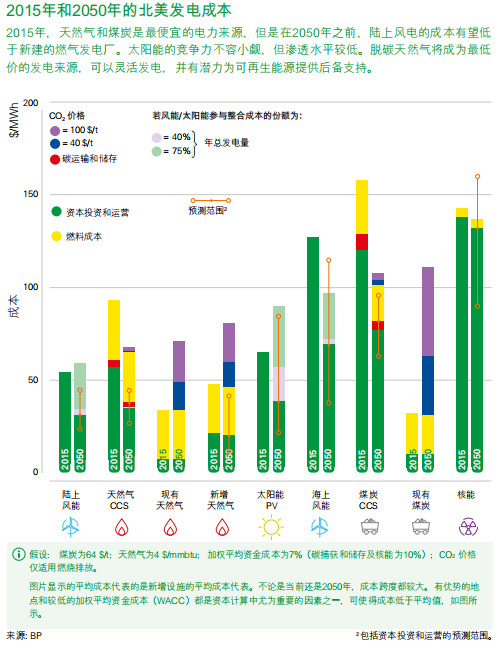 太阳能发电专业的就业前景展望,科学分析解析说明_专业版97.26.92