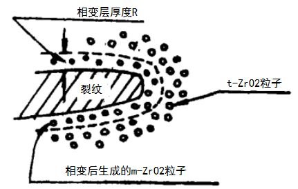 石油与陶瓷釉料生产工艺区别,整体规划执行讲解_复古款25.57.67