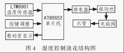 线圈技术