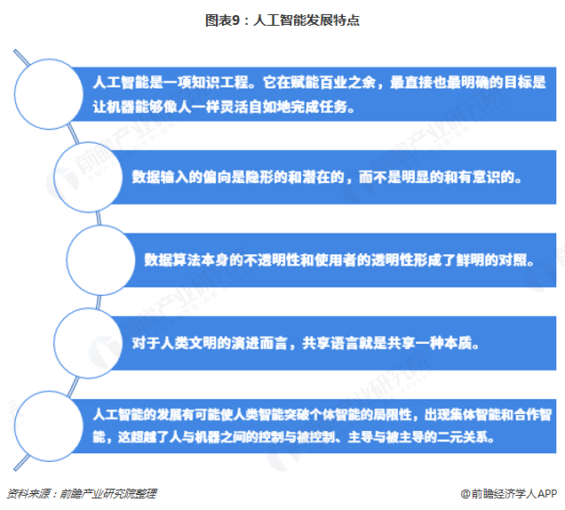 大专人工智能专业就业前景分析，是否容易找到工作？,战略性方案优化_Chromebook56.71.50