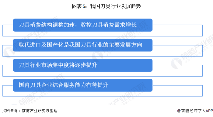 刀具预调仪哪家强？深度解析市场领先品牌及其优势,理论分析解析说明_定制版43.728