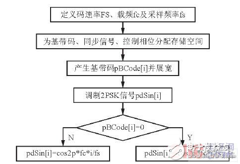 交通通信信号技术的学习内容,精细设计策略_YE版38.18.61